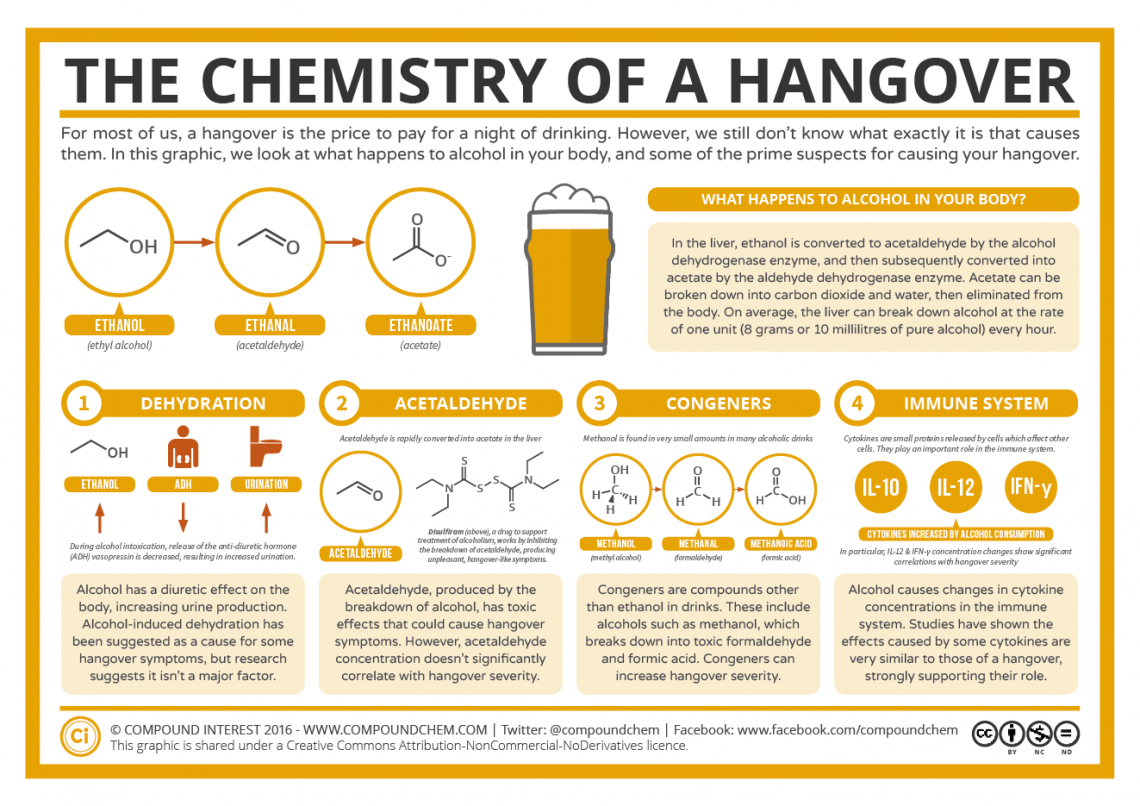 What is a Hangover? Alcohol Recovery Rehab